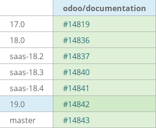 Pull request status dashboard