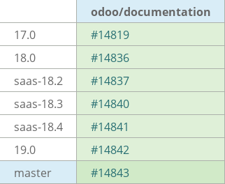 Pull request status dashboard