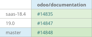 Pull request status dashboard