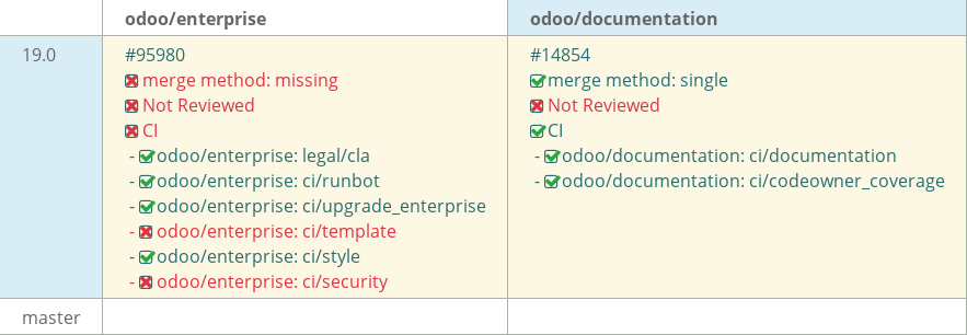 Pull request status dashboard