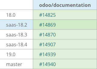 Pull request status dashboard