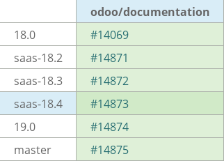 Pull request status dashboard