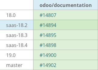 Pull request status dashboard