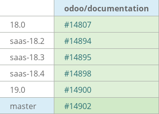 Pull request status dashboard