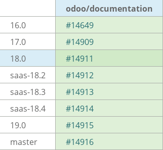 Pull request status dashboard