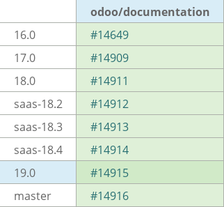 Pull request status dashboard