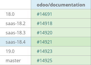 Pull request status dashboard