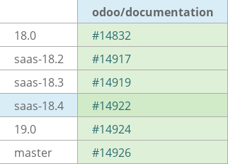 Pull request status dashboard