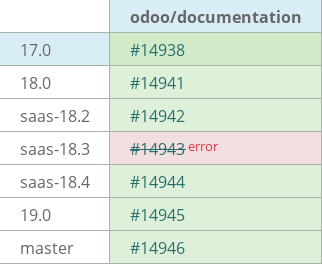 Pull request status dashboard