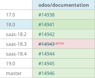 Pull request status dashboard
