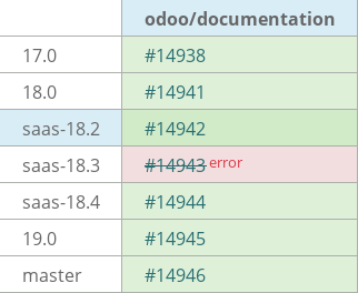 Pull request status dashboard