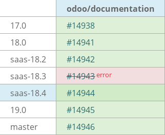 Pull request status dashboard