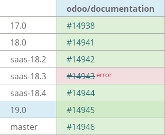 Pull request status dashboard