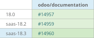 Pull request status dashboard