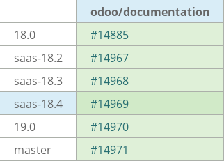 Pull request status dashboard