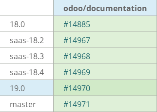 Pull request status dashboard