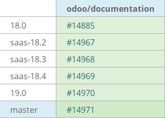Pull request status dashboard