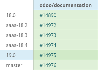Pull request status dashboard