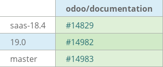 Pull request status dashboard