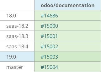 Pull request status dashboard