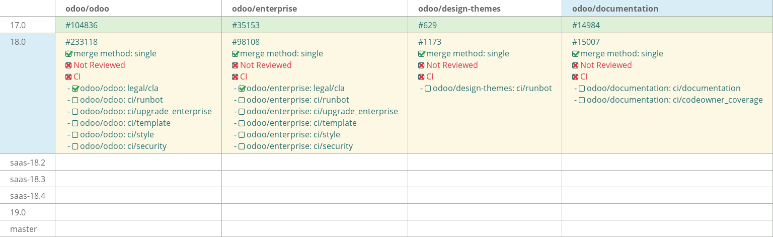 Pull request status dashboard