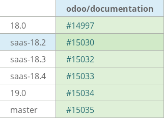 Pull request status dashboard