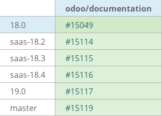 Pull request status dashboard