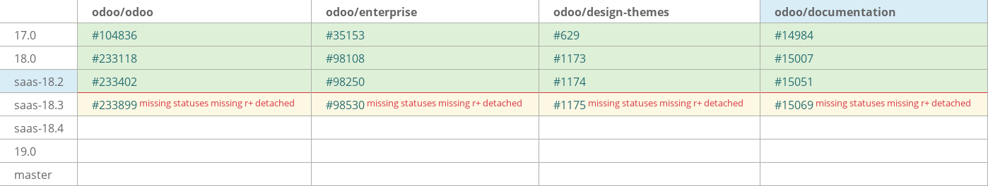 Pull request status dashboard