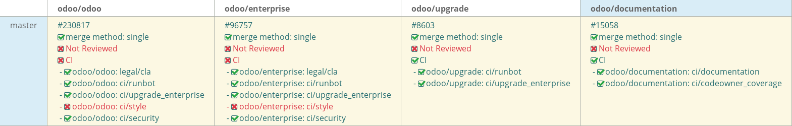 Pull request status dashboard
