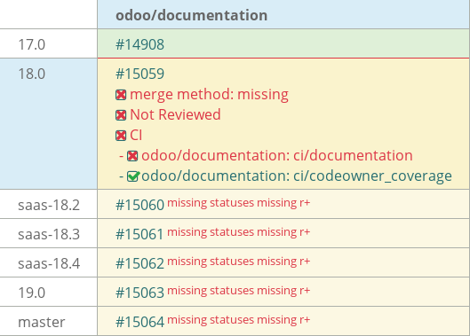 Pull request status dashboard