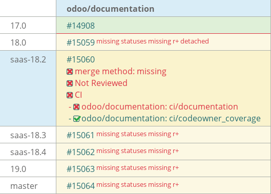 Pull request status dashboard