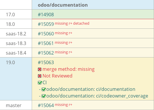 Pull request status dashboard