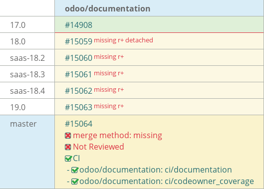 Pull request status dashboard