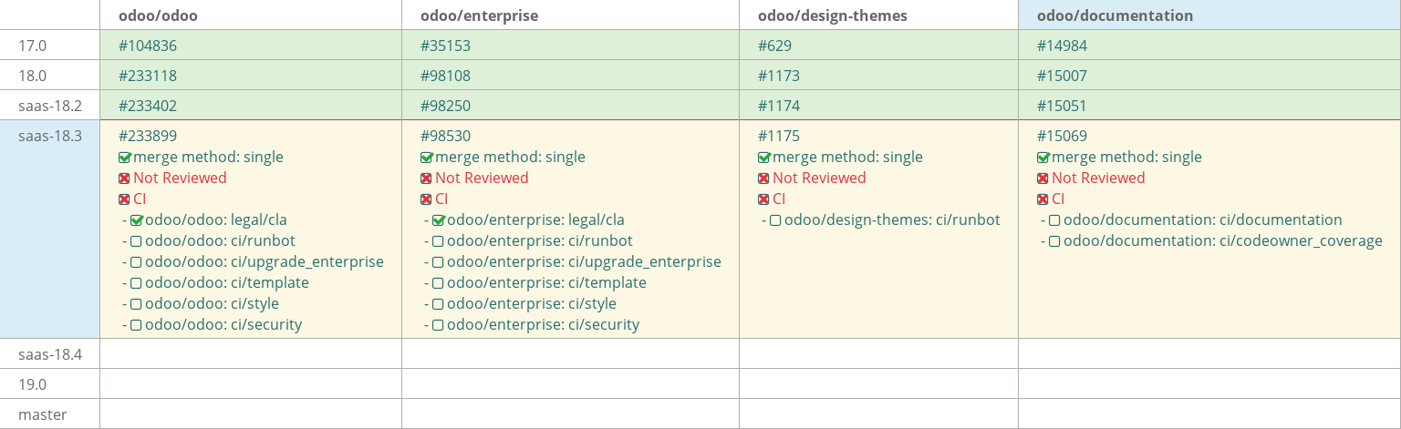 Pull request status dashboard