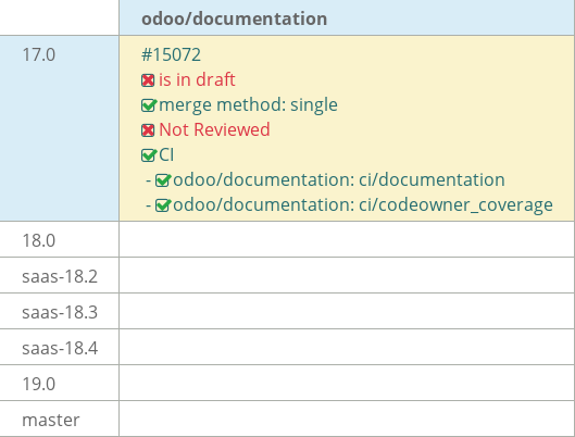 Pull request status dashboard
