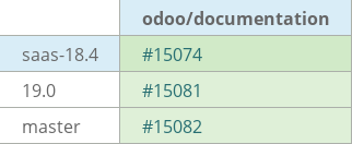 Pull request status dashboard