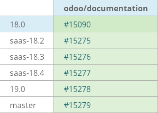 Pull request status dashboard