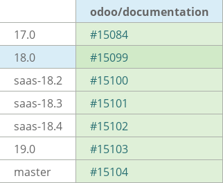 Pull request status dashboard