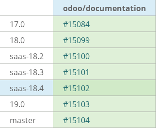 Pull request status dashboard