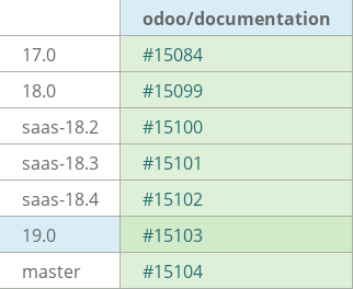 Pull request status dashboard