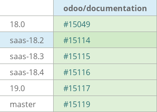 Pull request status dashboard