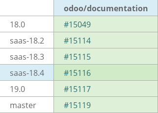 Pull request status dashboard