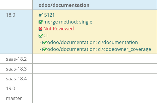 Pull request status dashboard