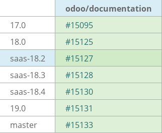 Pull request status dashboard