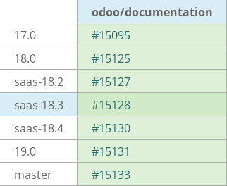 Pull request status dashboard