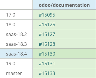 Pull request status dashboard
