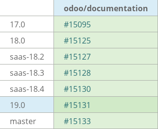 Pull request status dashboard