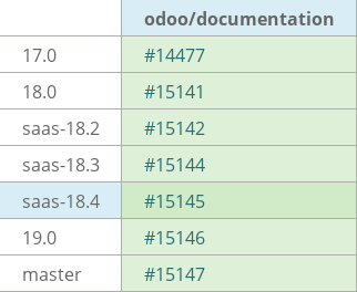Pull request status dashboard