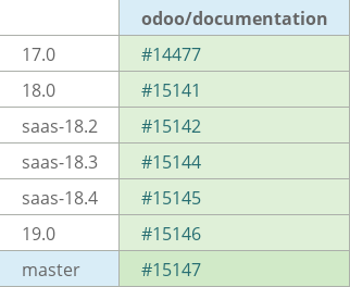 Pull request status dashboard