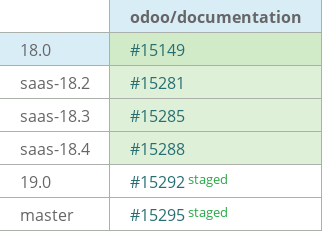Pull request status dashboard